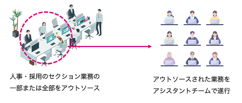 人材サービス業(求人広告の代理事業、人材紹介事業、採用コンサルティング事業)